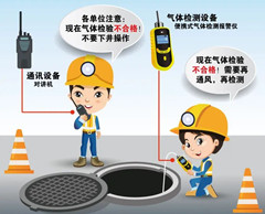 七台河有限空间安全作业操作规程
